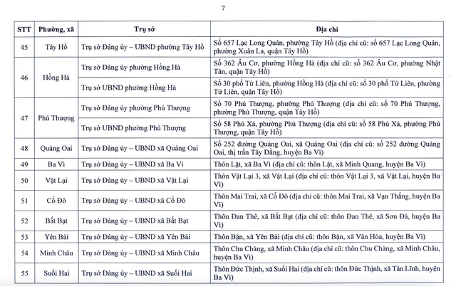 Chi tiết trụ sở 126 xã, phường ở Hà Nội khi vận hành chính quyền 2 cấp- Ảnh 8. Chi tiết trụ sở 126 xã, phường ở Hà Nội khi vận hành chính quyền 2 cấp- Ảnh 8.