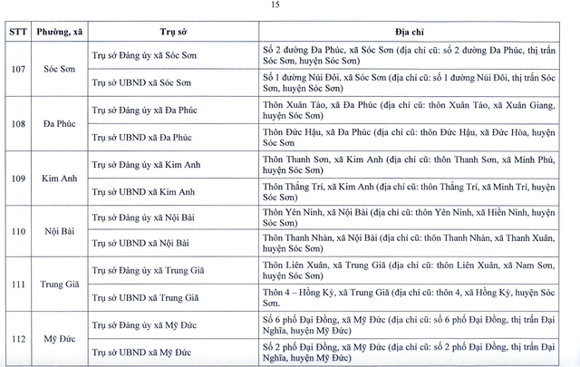 Chi tiết trụ sở 126 xã, phường ở Hà Nội khi vận hành chính quyền 2 cấp- Ảnh 16. Chi tiết trụ sở 126 xã, phường ở Hà Nội khi vận hành chính quyền 2 cấp- Ảnh 16.