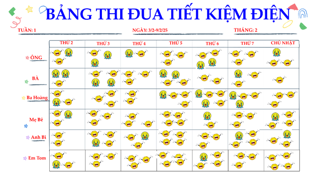 Sáu trái tim sống xanh làm 'điệp viên' tiết kiệm điện - Ảnh 2.