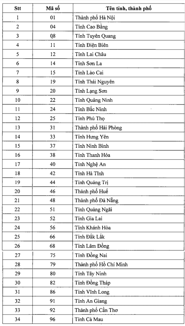 Đề xuất mã số đơn vị hành chính cho 34 tỉnh thành sau sáp nhập - Ảnh 2. Đề xuất mã số đơn vị hành chính cho 34 tỉnh thành sau sáp nhập - Ảnh 2.