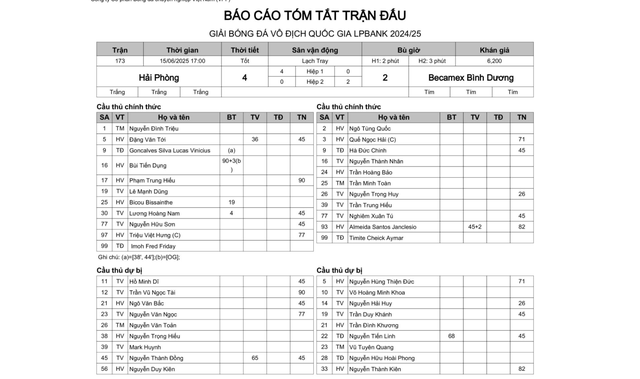Mất ngôi vua phá lưới ở... phút bù giờ: Tiến Linh nói gì?- Ảnh 2. Mất ngôi vua phá lưới ở... phút bù giờ: Tiến Linh nói gì?- Ảnh 2.