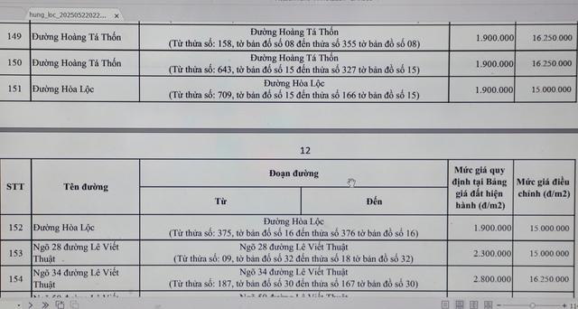 Vụ 300 m2 đất đóng thuế gần 4,5 tỉ đồng: Xử lý hồ sơ chậm, do đâu?- Ảnh 3.