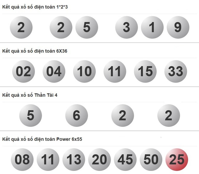 Kết quả xổ số hôm nay - KQXS - Xổ số trực tiếp thứ bảy ngày 28.6.2025 - Ảnh 4.