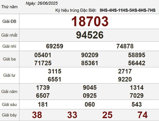 Kết quả xổ số h&ocirc;m nay - KQXS - Xổ số trực tiếp thứ năm ng&agrave;y 26.6.2025 - Ảnh 3.