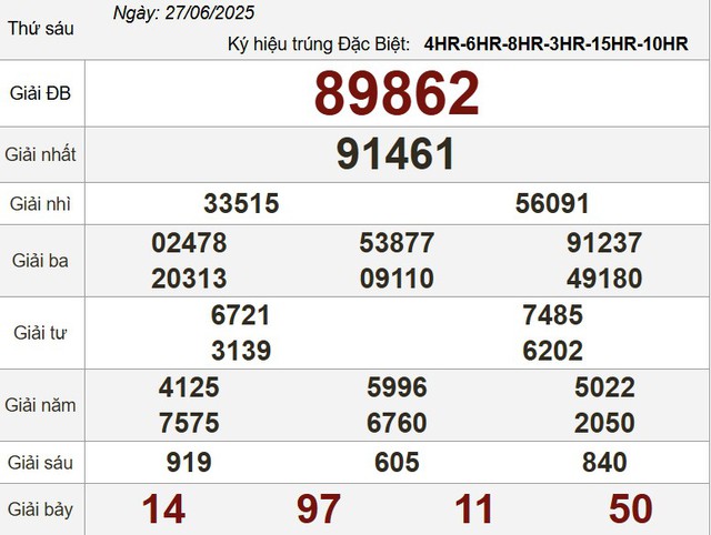 Kết quả xổ số h&ocirc;m nay - KQXS - Xổ số trực tiếp thứ s&aacute;u ng&agrave;y 27.6.2025 - Ảnh 3.