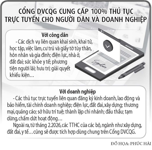 'Một cửa số' duy nhất phục vụ người dân- Ảnh 4. 'Một cửa số' duy nhất phục vụ người dân- Ảnh 4.