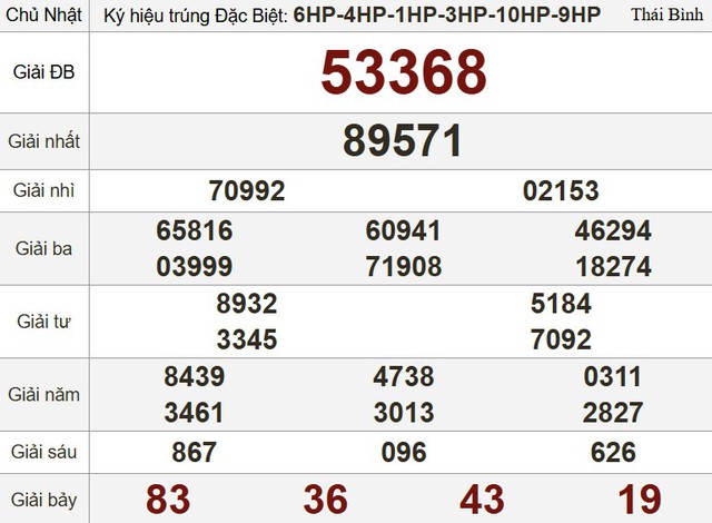 Kết quả xổ số hôm nay - KQXS - Xổ số trực tiếp chủ nhật ngày 29.6.2025 - Ảnh 3.