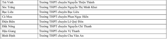 83 trường THPT học sinh được ưu tiên xét tuyển vào Trường ĐH Sư phạm TP.HCM 2025 - Ảnh 7.