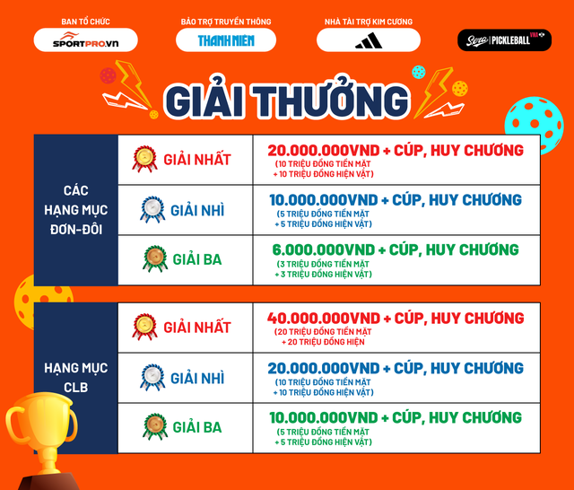 Pickleball Sportpro.vn Khánh Hòa mở rộng 2025: Giải thưởng ấn tượng, dàn nhà tài trợ đẳng cấp Pickleball Sportpro.vn Khánh Hòa mở rộng 2025: Giải thưởng ấn tượng, dàn nhà tài trợ đẳng cấp