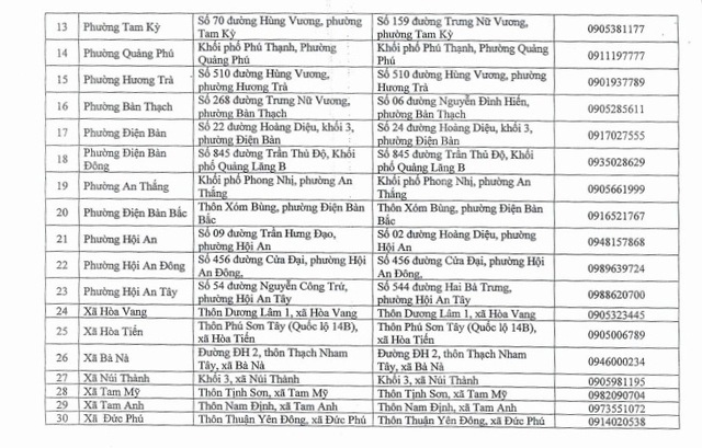 Đà Nẵng: Hoàn thành cập nhật cơ sở dữ liệu hơn 2.000 thủ tục hành chính- Ảnh 4. Đà Nẵng: Hoàn thành cập nhật cơ sở dữ liệu hơn 2.000 thủ tục hành chính- Ảnh 4.