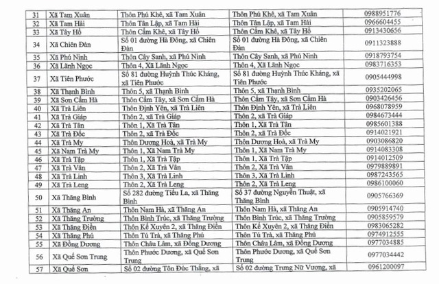 Đà Nẵng: Hoàn thành cập nhật cơ sở dữ liệu hơn 2.000 thủ tục hành chính- Ảnh 5. Đà Nẵng: Hoàn thành cập nhật cơ sở dữ liệu hơn 2.000 thủ tục hành chính- Ảnh 5.