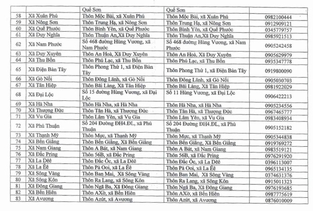 Đà Nẵng: Hoàn thành cập nhật cơ sở dữ liệu hơn 2.000 thủ tục hành chính- Ảnh 6. Đà Nẵng: Hoàn thành cập nhật cơ sở dữ liệu hơn 2.000 thủ tục hành chính- Ảnh 6.