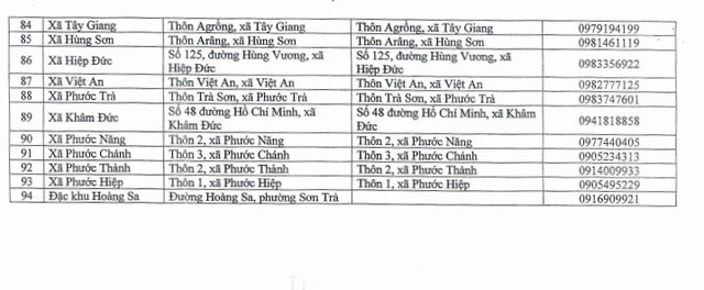 Đà Nẵng: Hoàn thành cập nhật cơ sở dữ liệu hơn 2.000 thủ tục hành chính- Ảnh 7. Đà Nẵng: Hoàn thành cập nhật cơ sở dữ liệu hơn 2.000 thủ tục hành chính- Ảnh 7.