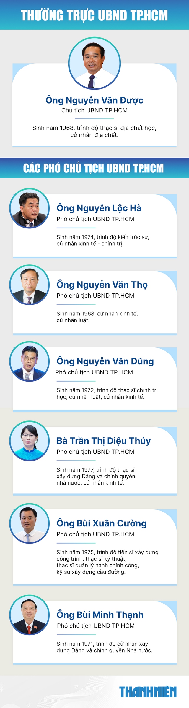 Ông Nguyễn Văn Được làm Chủ tịch UBND TP.HCM mới - Ảnh 4.