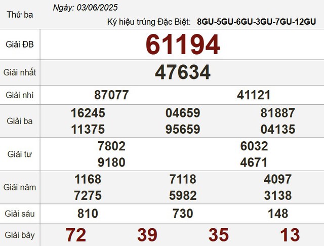 Kết quả xổ số hôm nay - KQXS - Xổ số trực tiếp thứ ba ngày 3.6.2025 - Ảnh 3.