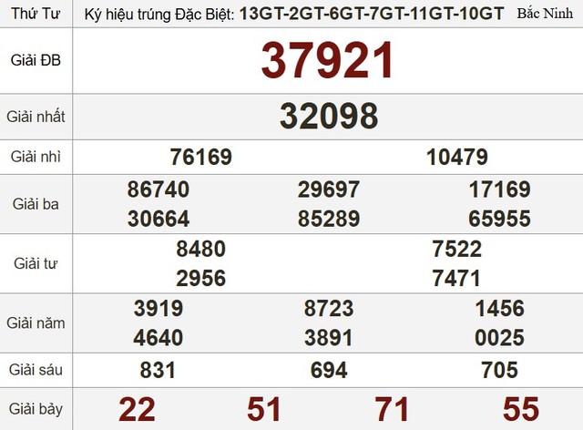 Kết quả xổ số hôm nay - KQXS - Xổ số trực tiếp thứ tư ngày 4.6.2025 - Ảnh 3.