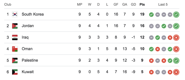 Bại tướng một thời của đội tuyển Việt Nam đoạt vé lịch sử tới World Cup - Ảnh 2.