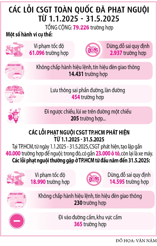 Cần gỡ khó nộp phạt nguội- Ảnh 2. Cần gỡ khó nộp phạt nguội- Ảnh 2.