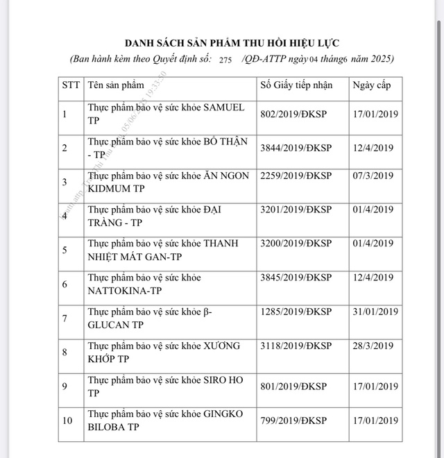 Thu hồi công bố sản phẩm 12 thực phẩm bảo vệ sức khỏe- Ảnh 1.
