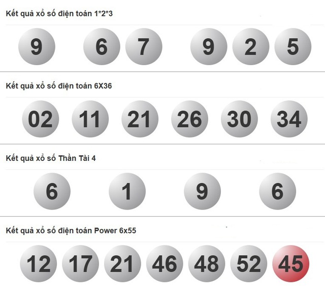 Kết quả xổ số h&ocirc;m nay - KQXS - Xổ số trực tiếp thứ bảy ng&agrave;y 7.6.2025 - Ảnh 4.