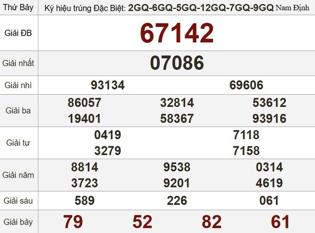 Kết quả xổ số h&ocirc;m nay - KQXS - Xổ số trực tiếp thứ bảy ng&agrave;y 7.6.2025 - Ảnh 3.