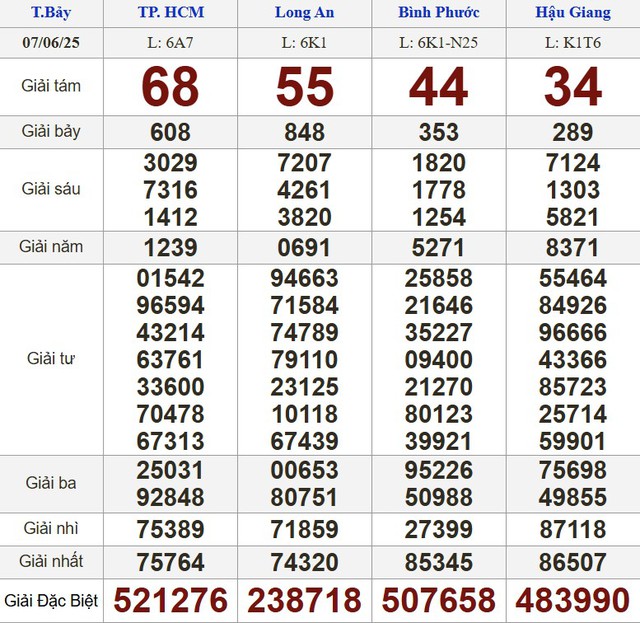 Kết quả xổ số h&ocirc;m nay - KQXS - Xổ số trực tiếp thứ bảy ng&agrave;y 7.6.2025 - Ảnh 1.