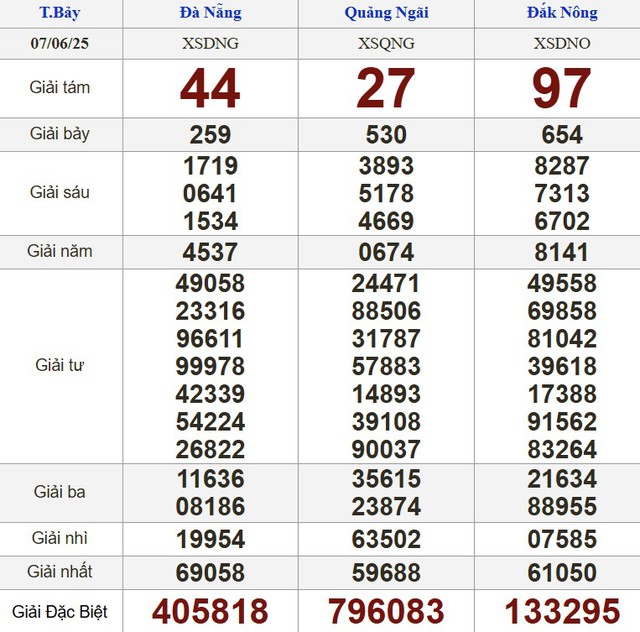 Kết quả xổ số h&ocirc;m nay - KQXS - Xổ số trực tiếp thứ bảy ng&agrave;y 7.6.2025 - Ảnh 2.