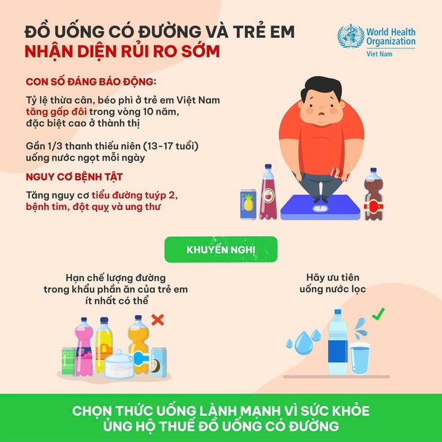 Vì sao sử dụng quá mức đồ uống có đường làm tăng nguy cơ ung thư? Vì sao sử dụng quá mức đồ uống có đường làm tăng nguy cơ ung thư?