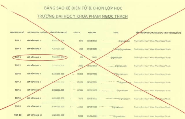 Sinh viên cần kỹ năng sống để tránh lừa đảo Trong giao lưu quốc tế - Ảnh 2. Sinh viên cần kỹ năng sống để tránh lừa đảo Trong giao lưu quốc tế - Ảnh 2.