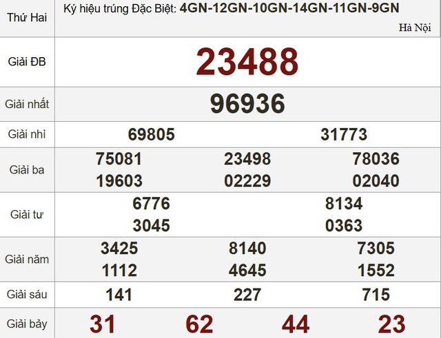 Kết quả xổ số h&ocirc;m nay - KQXS - Xổ số trực tiếp thứ hai ng&agrave;y 9.6.2025 - Ảnh 3.