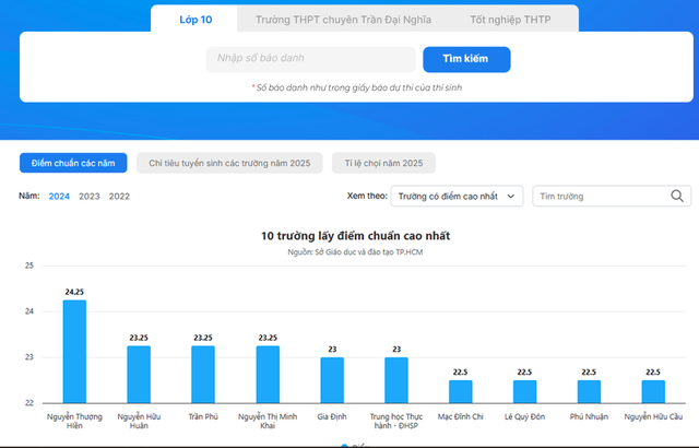Tra cứu điểm thi lớp 10 của TP.HCM trên Thanh Niên Online: Nhiều thông tin cần thiết Tra cứu điểm thi lớp 10 của TP.HCM trên Thanh Niên Online: Nhiều thông tin cần thiết