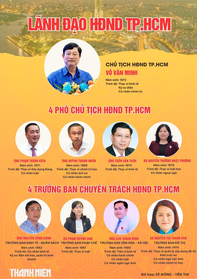 HĐND TP.HCM lập 4 ban chuyên trách sau sáp nhập - Ảnh 1.