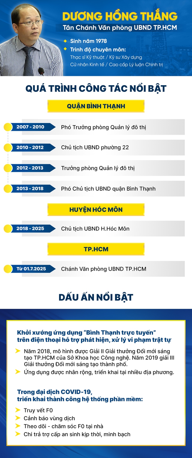 Ông Dương Hồng Thắng làm Chánh văn phòng UBND TP.HCM - Ảnh 3.