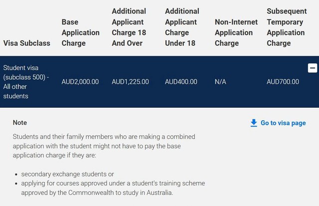 Từ hôm nay, Úc tiếp tục tăng phí visa với du học sinh, lên 2.000 AUD - Ảnh 1.