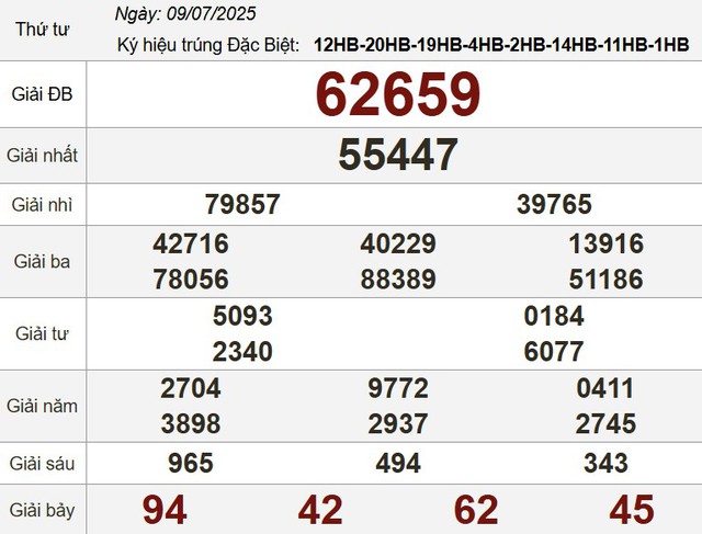Kết quả xổ số hôm nay - KQXS - Xổ số trực tiếp thứ tư ngày 9.7.2025 - Ảnh 3.