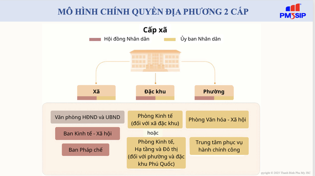 Nhà đầu tư trong KCN chuyên sâu Phú Mỹ 3 được hướng dẫn thủ tục chính quyền hai cấp- Ảnh 2. Nhà đầu tư trong KCN chuyên sâu Phú Mỹ 3 được hướng dẫn thủ tục chính quyền hai cấp- Ảnh 2.