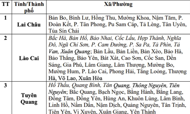 Sau mưa lớn, hàng trăm xã, phường ở 6 tỉnh nguy cơ lũ quét, sạt lở đất - Ảnh 2.