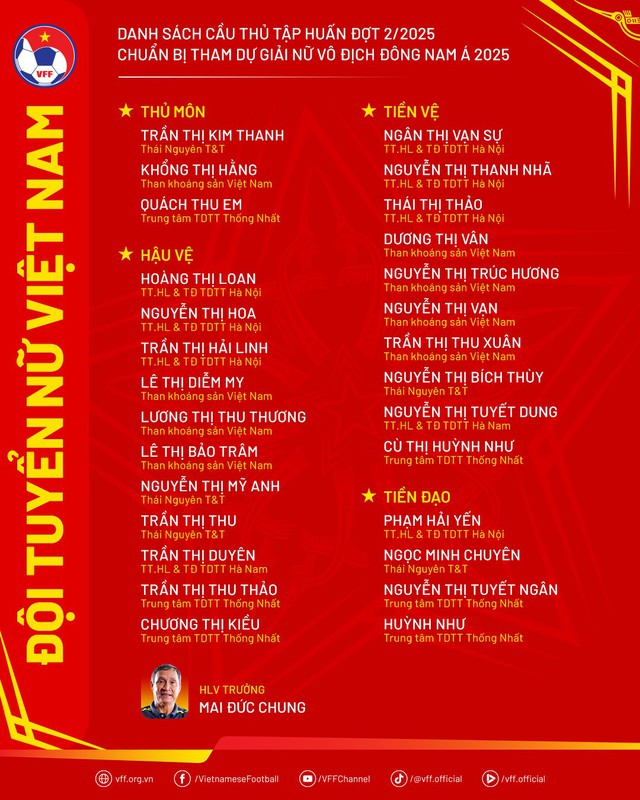 Nóng: Thanh Nhã trở lại, đội tuyển nữ Việt Nam có lực lượng mạnh đấu AFF Cup 2025- Ảnh 2. Nóng: Thanh Nhã trở lại, đội tuyển nữ Việt Nam có lực lượng mạnh đấu AFF Cup 2025- Ảnh 2.