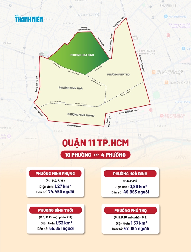 Tên phường xã mới sáp nhập ở TP.HCM: Phường Hòa Bình đất chật người đông Tên phường xã mới sáp nhập ở TP.HCM: Phường Hòa Bình đất chật người đông