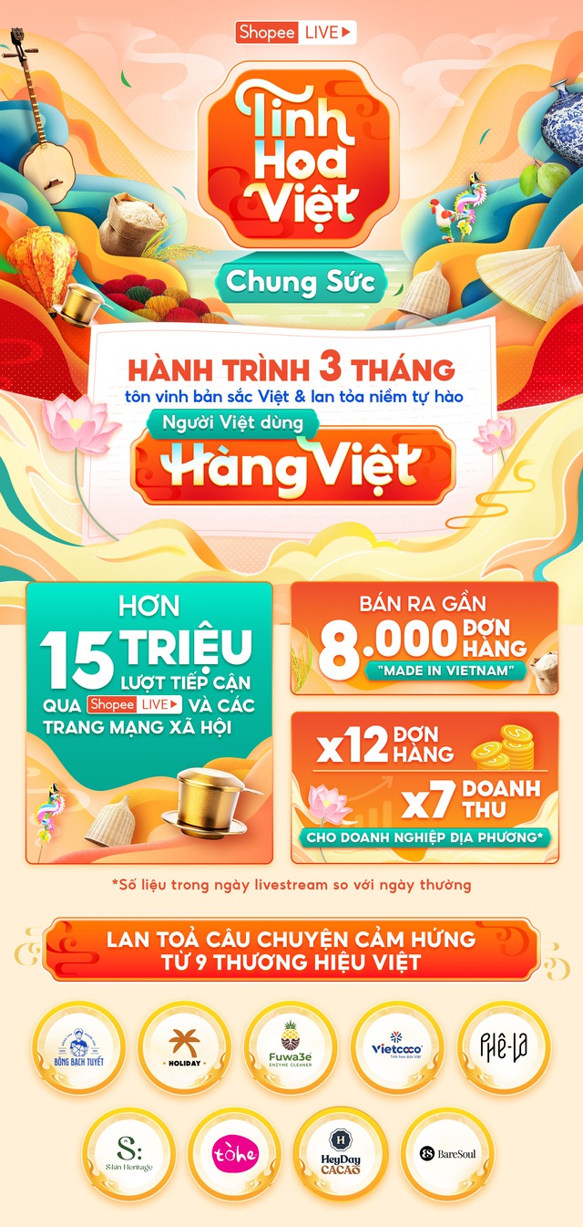 ‘Tinh Hoa Việt Chung Sức’: Cú hích cho thương hiệu nội địa trên kênh TMĐT- Ảnh 1.