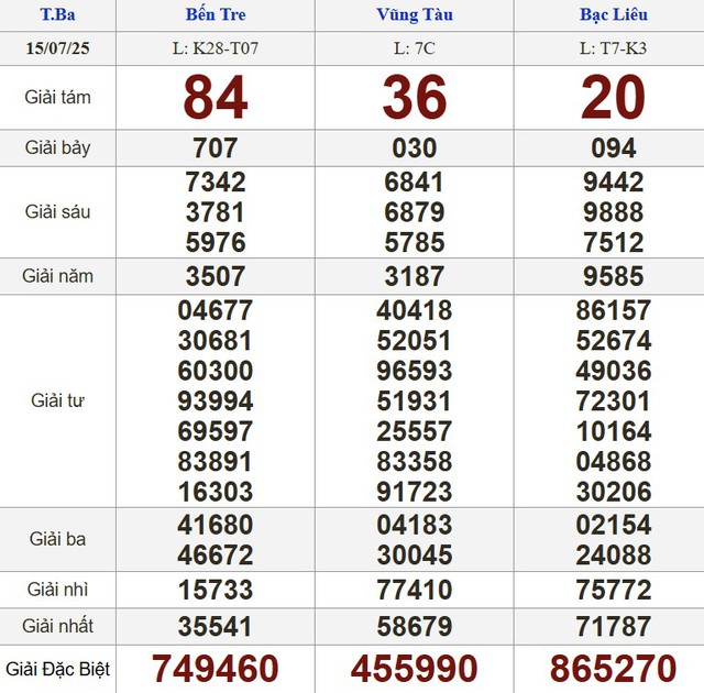 Kết quả xổ số hôm nay - KQXS - Xổ số trực tiếp thứ ba ngày 15.7.2025 - Ảnh 1.