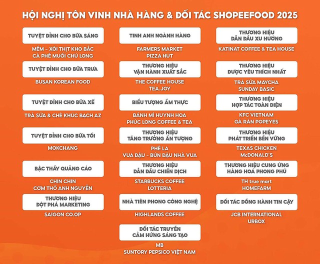 ShopeeFood nâng tầm trải nghiệm người dùng, tạo đòn bẩy cho đối tác tăng trưởng bền vững- Ảnh 2. ShopeeFood nâng tầm trải nghiệm người dùng, tạo đòn bẩy cho đối tác tăng trưởng bền vững- Ảnh 2.