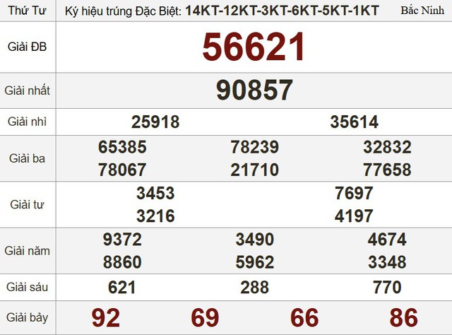 Kết quả xổ số h&ocirc;m nay - KQXS - Xổ số trực tiếp thứ tư ng&agrave;y 16.7.2025 - Ảnh 3.