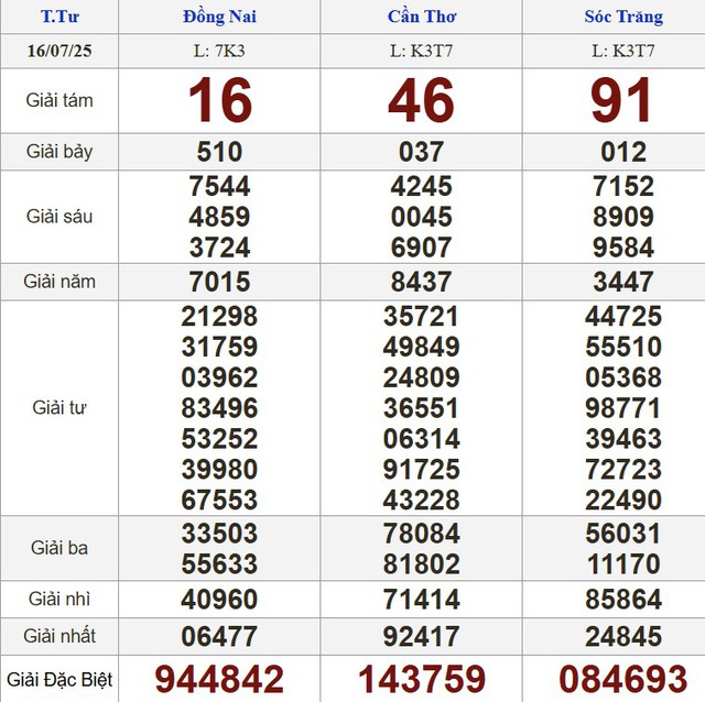 Kết quả xổ số h&ocirc;m nay - KQXS - Xổ số trực tiếp thứ tư ng&agrave;y 16.7.2025 - Ảnh 1.