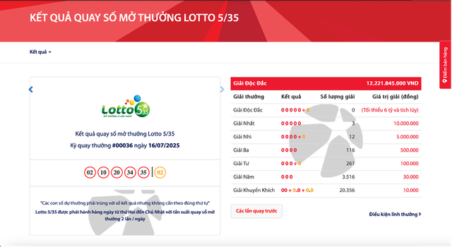 Điều gì sẽ xảy ra khi xổ số Lotto 5/35 vượt 12 tỉ đồng?- Ảnh 2. Điều gì sẽ xảy ra khi xổ số Lotto 5/35 vượt 12 tỉ đồng?- Ảnh 2.