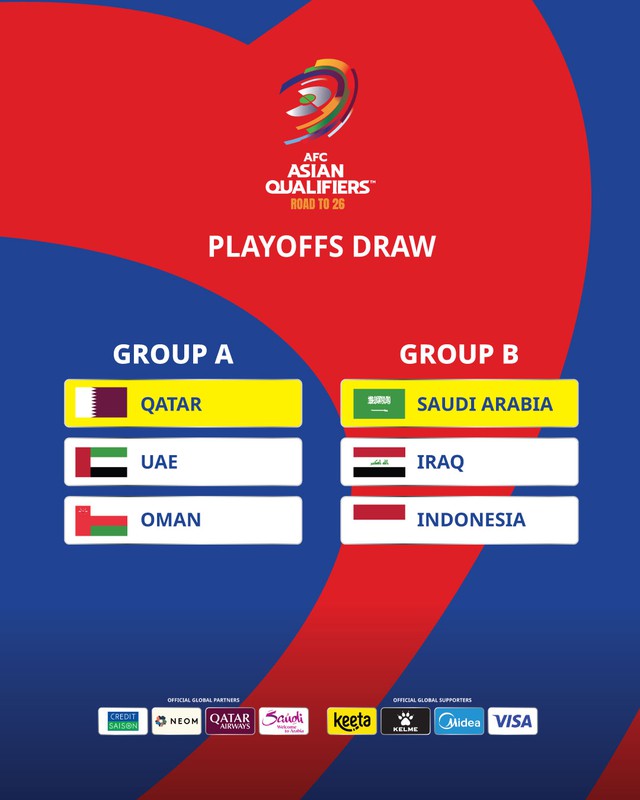 V&ograve;ng loại thứ tư World Cup 2026 ch&acirc;u &Aacute;: Indonesia gặp Ả Rập X&ecirc; &Uacute;t v&agrave; Iraq- Ảnh 2.