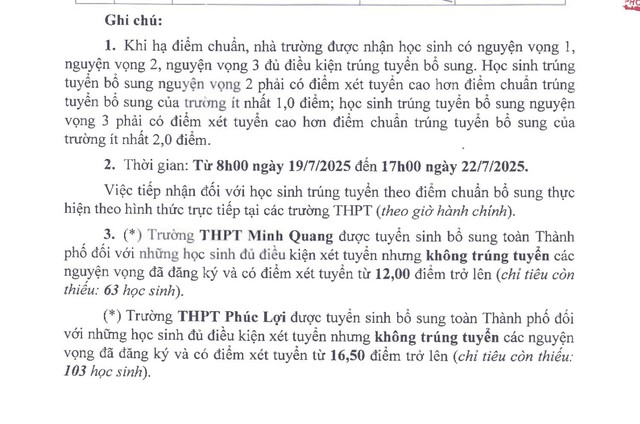 Hà Nội: 10 trường THPT hạ điểm chuẩn, 2 trường mới tuyển sinh vào lớp 10 - Ảnh 3.