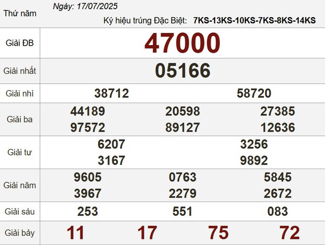 Kết quả xổ số h&ocirc;m nay - KQXS - Xổ số trực tiếp thứ năm ng&agrave;y 17.7.2025 - Ảnh 3.