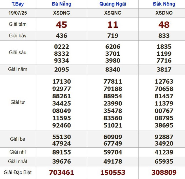 Kết quả xổ số hôm nay - KQXS - Xổ số trực tiếp thứ bảy ngày 19.7.2025 - Ảnh 2.