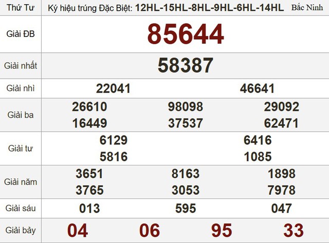 Kết quả xổ số hôm nay - KQXS - Xổ số trực tiếp thứ tư ngày 2.7.2025 - Ảnh 3.